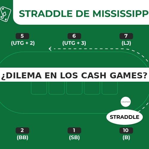 Straddles, Mississippi y la Inflación de las Mesas | Dilemas de los cashgames